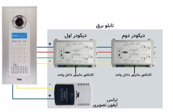 نحوه کد دهی پنل کدینگ آیفون تصویری تابا