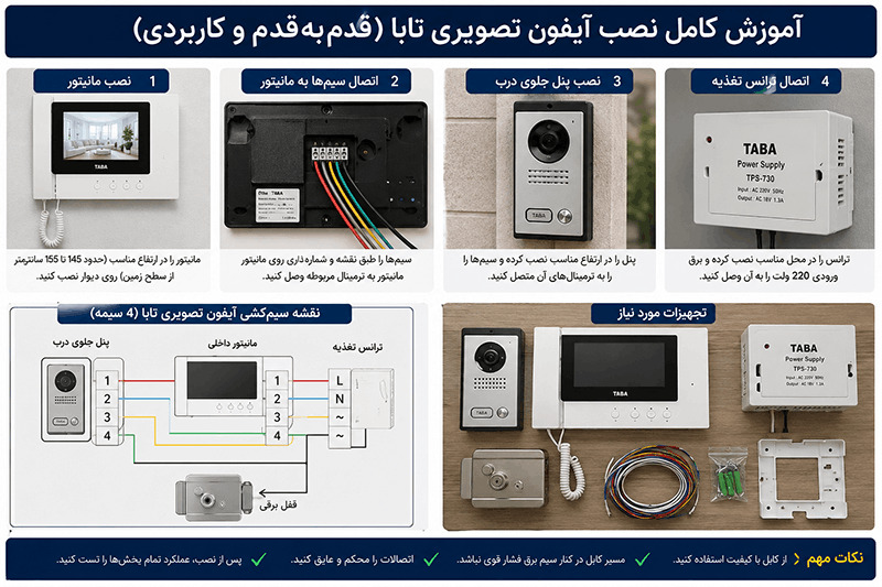 مراحل نصب آیفون تصویری تابا